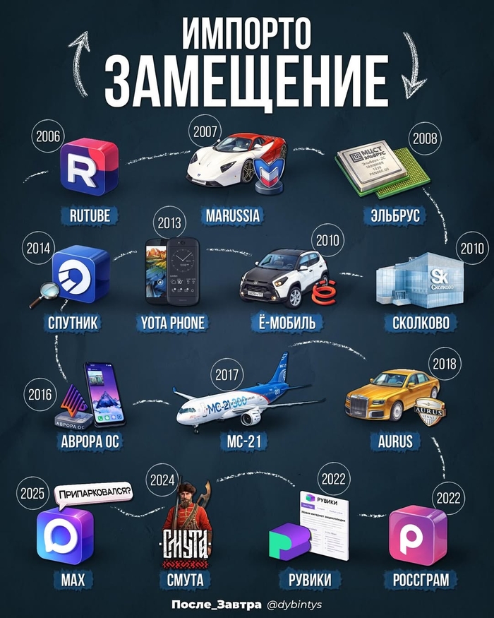 ������ �� ��������?