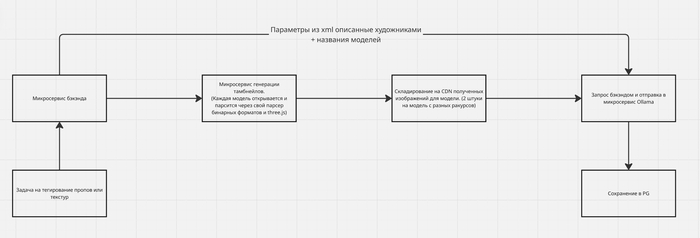 � ����� ������, �������� ��� ���. ����� ����� ������� ��� �������������.