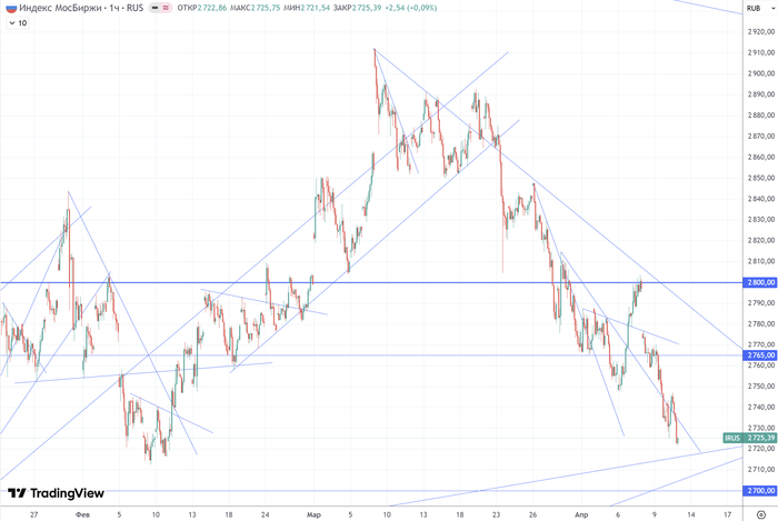 ������ (H1) ������� ����