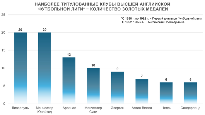 �������� ������������ ����� ������ ���������� ���������� ����