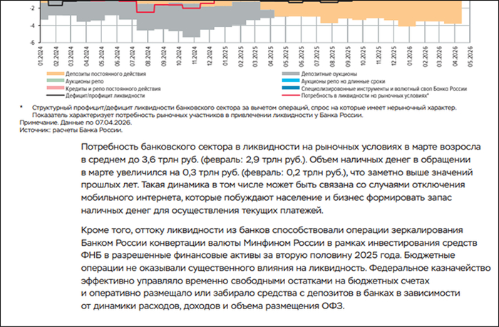 Скриншот: Банк России