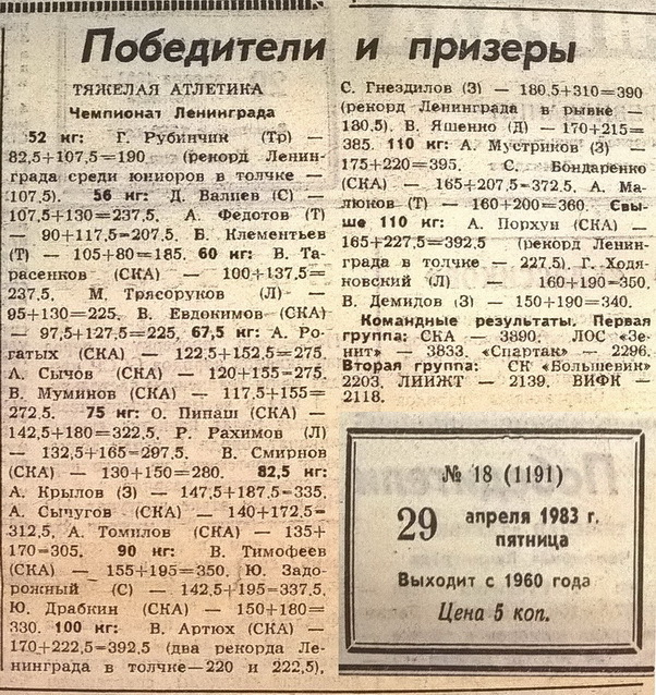 1983 �. ���������� ������ ����������