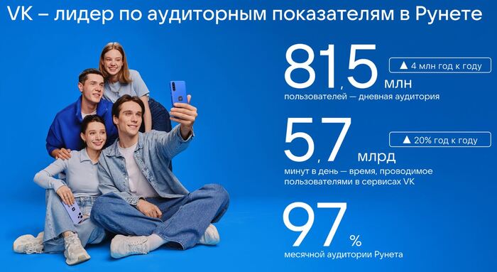 ��������: ����������� �� �� ����������� 2025 ����