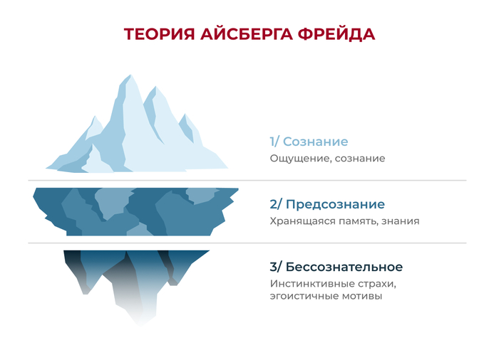 ������� ����������� ����������� ��������