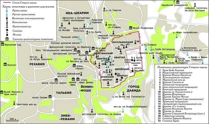 ���� ������������ ������������� ���������� - ������� ����������