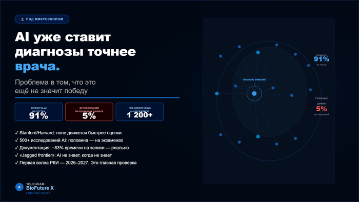 AI уже ставит диагнозы точнее врача. Проблема в том, что это ещё не значит победу