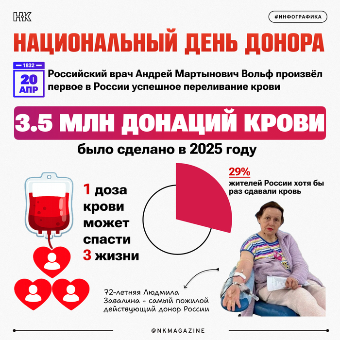 ������� � ������ ���������� ������������ ���� ������