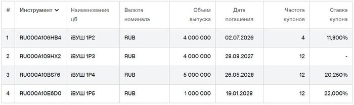 ��������� ��� ���ػ �� ��������. ������ �� 22.04.2026. ��������: ���� ��������