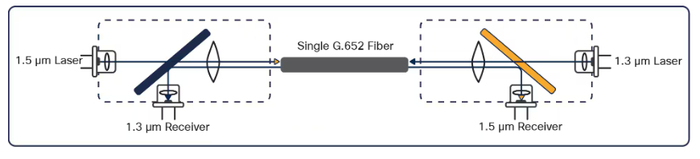 <a href="https://www.cisco.com/c/en/us/products/collateral/interfaces-modules/gigabit-ethernet-gbic-sfp-modules/datasheet-c78-366584.html?dtid=osscdc000283&amp;linkclickid=srch" target="_blank" rel="nofollow noopener">������� ������ WDM ������. �������� ����</a>
