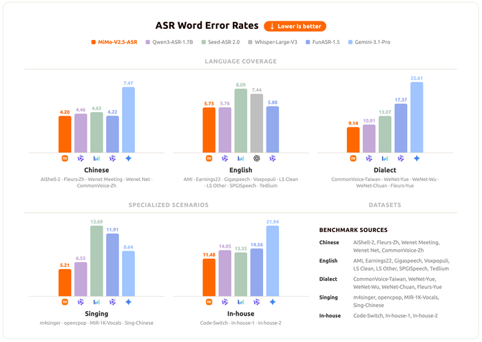 ����� ����� ������ ��� ������������� ���� MiMo-V2.5-ASR