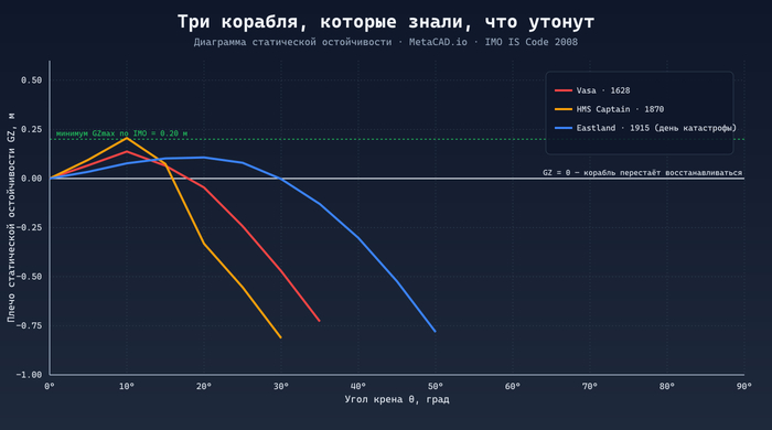 Главный график статьи.