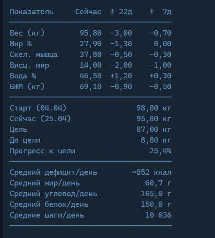 Худею с ИИ уже 3кг за 3 недели
