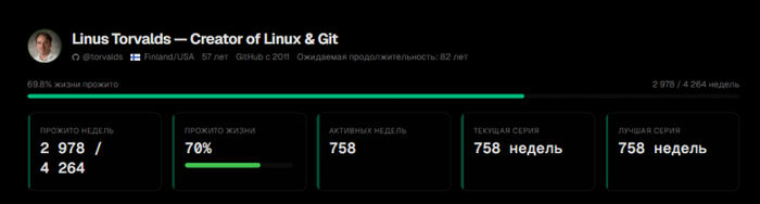 Linus Torvalds � 758 ������ ������ ��� ������� �������