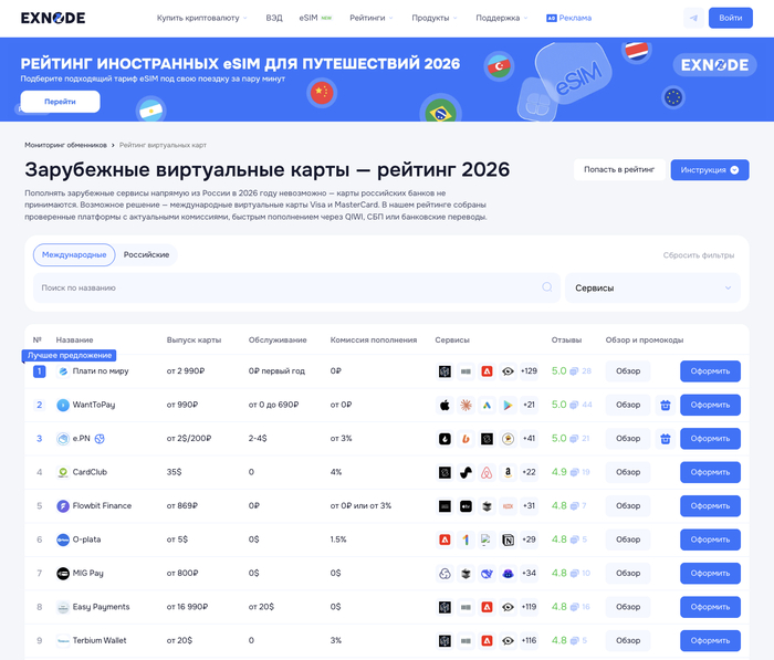 Мониторинг виртуальных карт Exnode