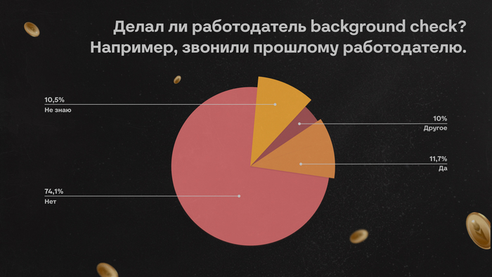 74% ���������� �� ������������ � ���������� background check �� ����������� ������������&nbsp;