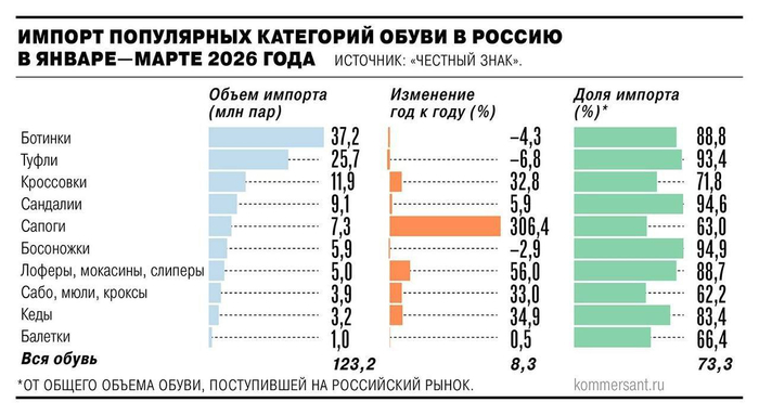 ����������� ��������� ��� � 22% �� ���������� ��������-������ � 2027 ����