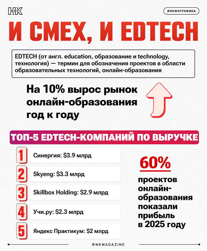 � ����, � EDTECH