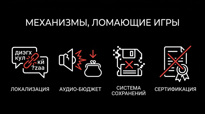 ������� �������� ����������: ���������, ������� ������ ���� (� �������)