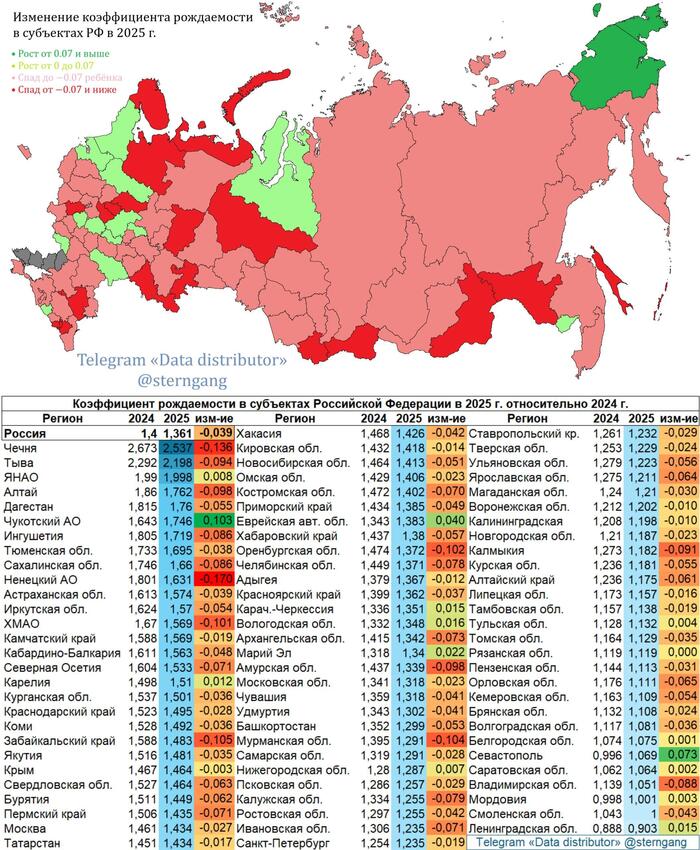 Источник: телеграм-канал Data distributor