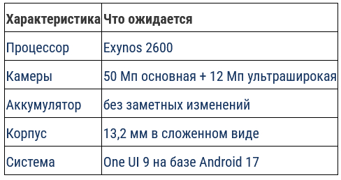Samsung ������� ����� ��� �������� ���������: Galaxy Z Fold 8, Z Flip 8 � ����� Fold 8 Wide