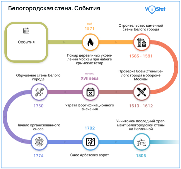 �����������: <!--noindex--><a href="https://pikabu.ru/story/taynyi_belogo_goroda_i_drevnie_stenyi_pod_moskovskimi_bulvarami_13991864?u=http%3A%2F%2Fvistat.org&t=vistat.org&h=0e4e92168f4110a3931a154e42d5a09dbeafb3ef" title="http://vistat.org" target="_blank" rel="nofollow noopener">vistat.org</a><!--/noindex-->