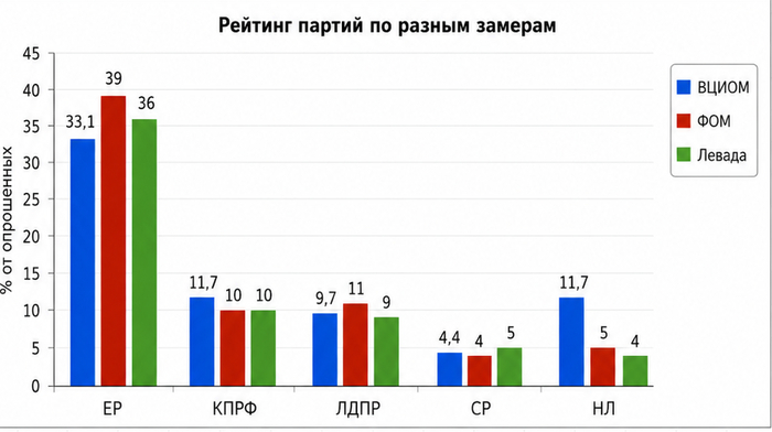 КПРФ v.s. ЕР - выборы, кандидаты, варианты...