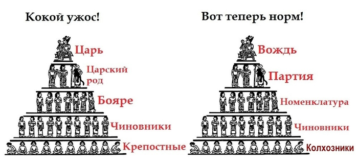 Ответ на пост «200 ЛЕТ НАЗАД ИЗДАН МАНИФЕСТ О НЕЗЫБЛЕМОСТИ КРЕПОСТНОГО ПРАВА В РОССИИ»