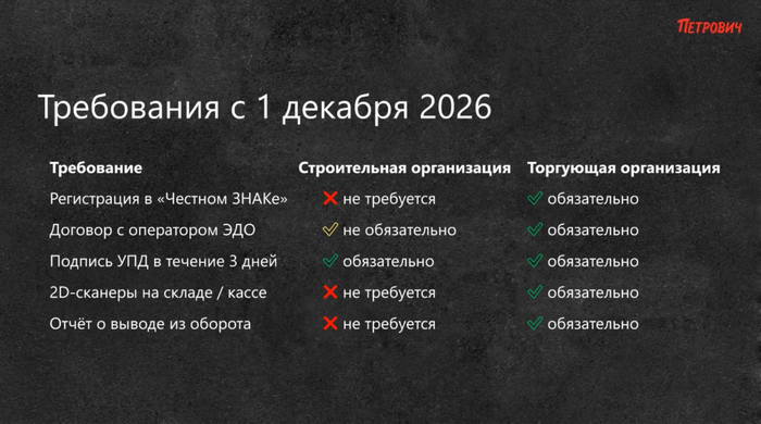 Чтобы считаться торгующей организацией, строительной компании достаточно даже один раз перепродать остатки материала своему подрядчику.