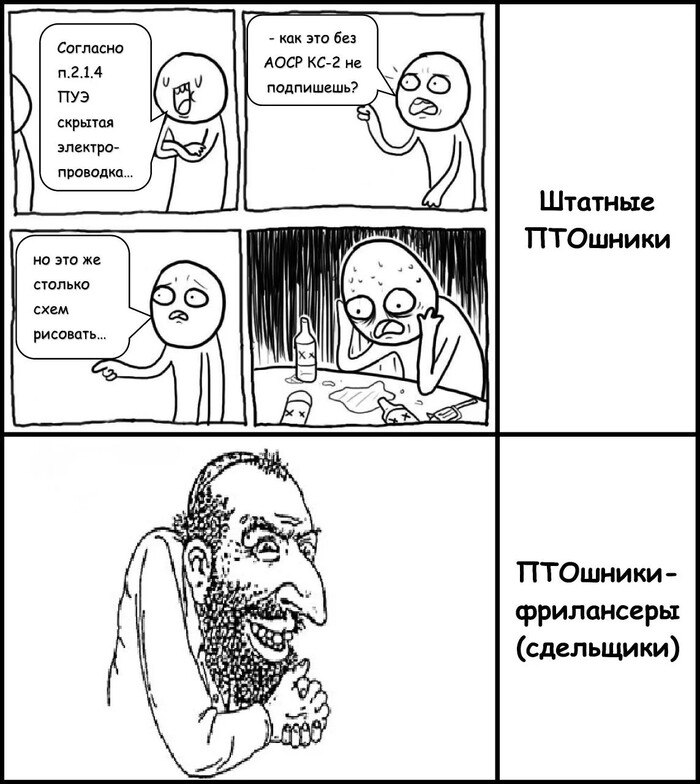 ПТО. Что выгоднее: штат, аутсорс, фриланс, или дистанционка?