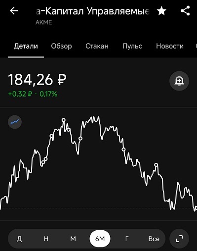 ������� ����������� ���� �� ����� ��� +0,17% �� 6 �������