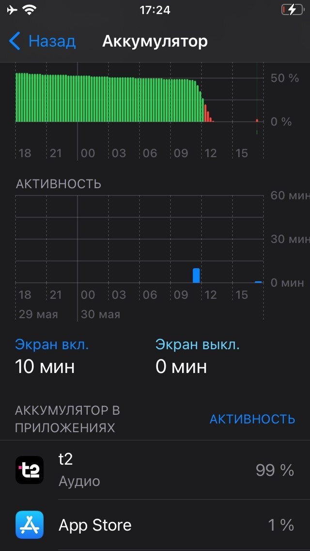 ���������� �2 ������������?
