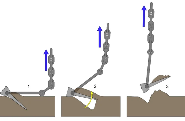 The myth of It's not the anchor that holds the anchor, but the chain. And why does it take a chain five depths long to anchor a ship securely? - Series Marine technology how it works, My, Ocean, Sea, Ship, Relaxation, Vacation, Anchor, Nauchpop, Yachting, Yacht, Sail, Longpost