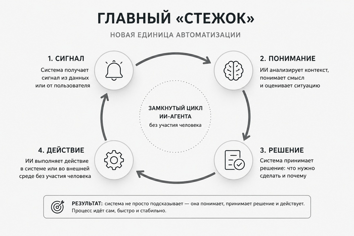 �� ������ �������� CRM � ERP