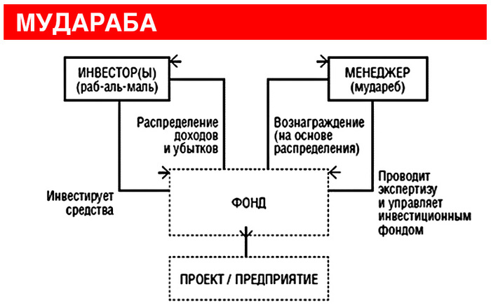 ����������� ������: <!--noindex--><a href="https://pikabu.ru/story/svezhie_obligatsii_red_soft_002r06_sukuk_almudaraba_ot_vyebrf_pokupat_ili_net_14031369?u=http%3A%2F%2Fislam.ru%2Fcontent%2Feconomica%2F30877&t=islam.ru%2Fcontent%2Feconomica%2F30877&h=f699f7d9cce6f22a6999f17d37e9c3cce94b783b" title="http://islam.ru/content/economica/30877" target="_blank" rel="nofollow noopener">islam.ru/content/economica/30877</a><!--/noindex-->