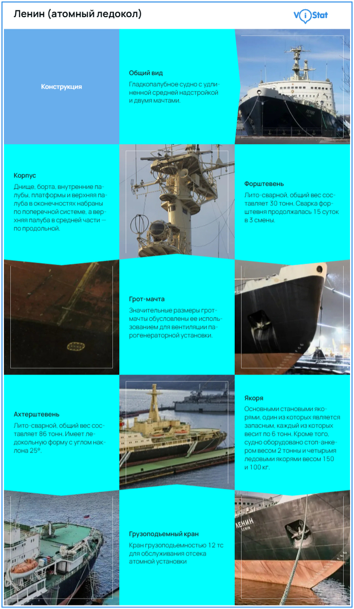 �����������: <!--noindex--><a href="https://pikabu.ru/story/kak_sozdavali_pervyiy_v_mire_atomnyiy_ledokol_lenin_14033765?u=https%3A%2F%2Fvistat.org%2F&t=https%3A%2F%2Fvistat.org%2F&h=0df430908a7091dbee8b8166871c207336e9af16" title="https://vistat.org/" target="_blank" rel="nofollow noopener">https://vistat.org/</a><!--/noindex-->