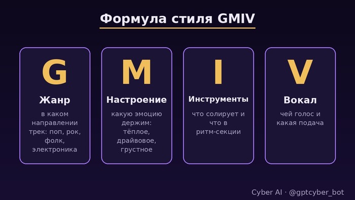 ������� ����� GMIV