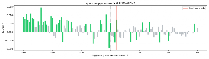 XAU/USD � Gold Spot / US Dollar → GDM6 � ���������� �������� �� ������