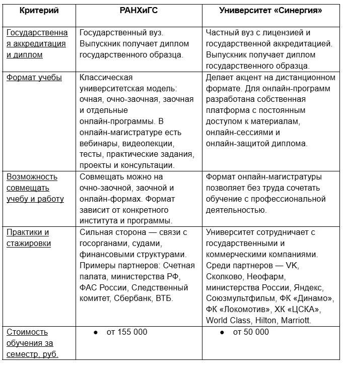 RANEPA or Synergy: Which Master's Degree to Choose in 2026? - Synergy, Synergy University, Education, University, Admission to the University, Higher education, Master's degree, Jurisprudence, Financier, Company Blogs, Longpost