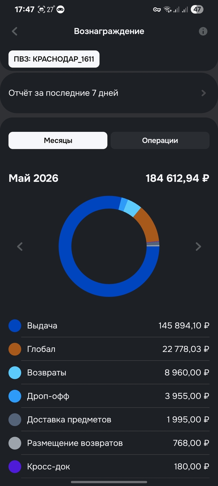 Ozon решил добить своих партнёров? Теперь несколько ПВЗ в одном доме — даже если первый ещё не окупился - 10.06.26 19:03 0