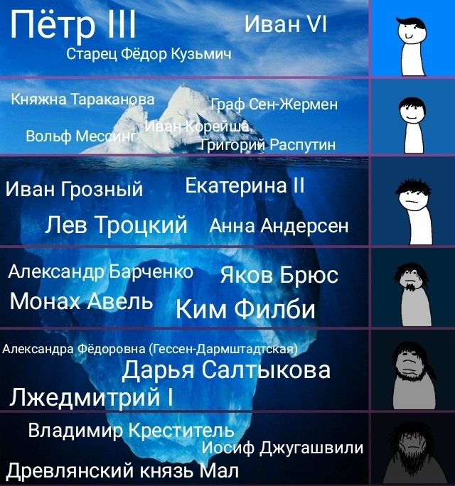 Айсберг загадочных людей из истории России