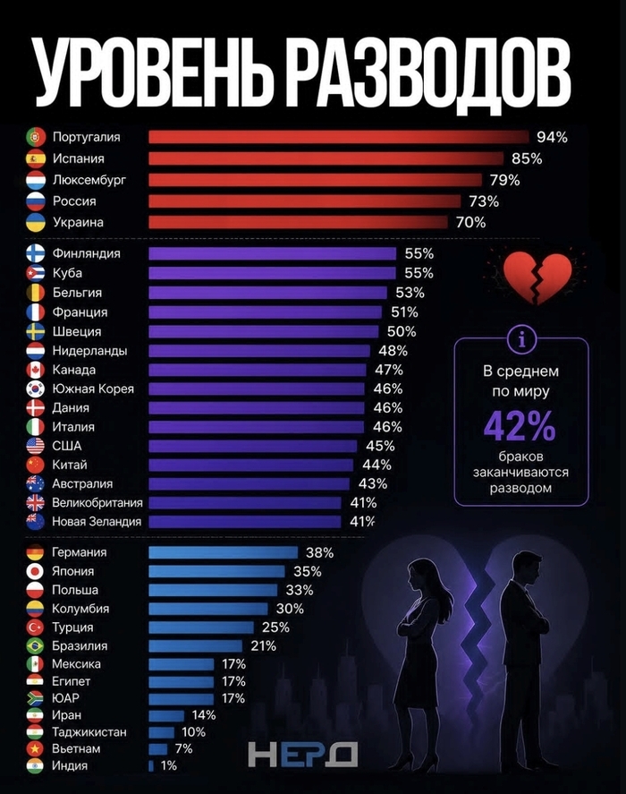 Разводы
