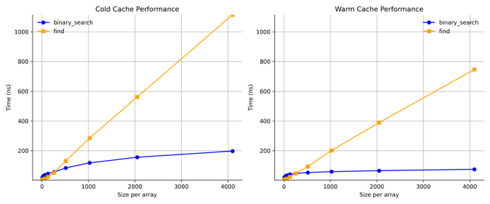 Intel/GCC