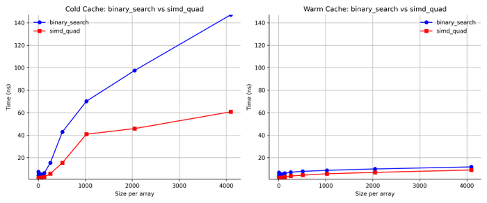 Apple/LLVM