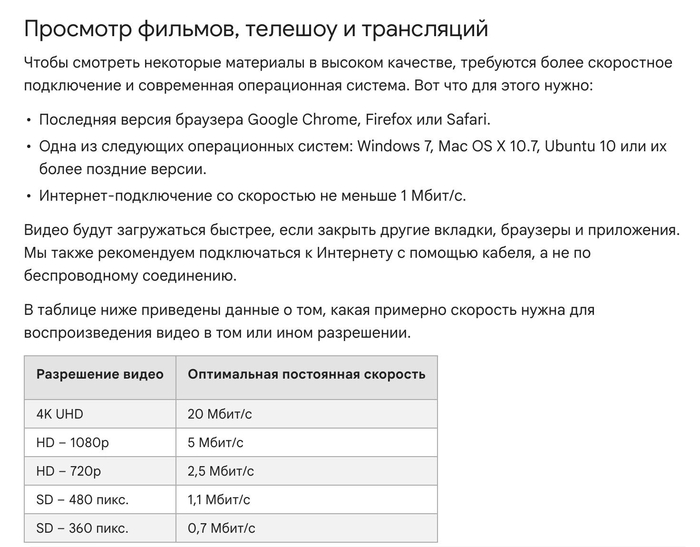 Компания Rockstar опубликовала системные требования GTA 6 для ПК