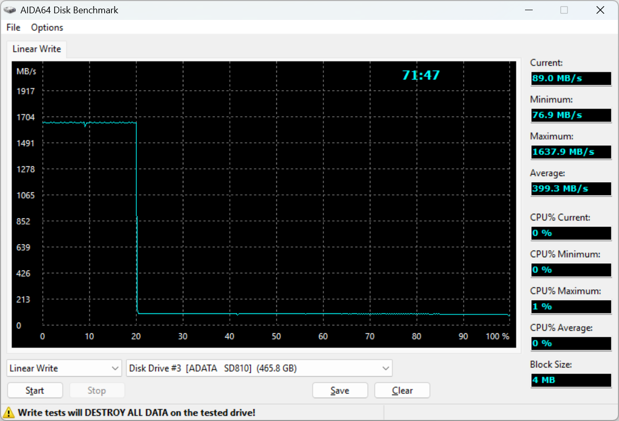 ADATA SD810 External SSD Review: When Reading Is More Pleasant Than Writing - My, Testing, Computer hardware, Overview, SSD, Assembling your computer, Technics, Longpost