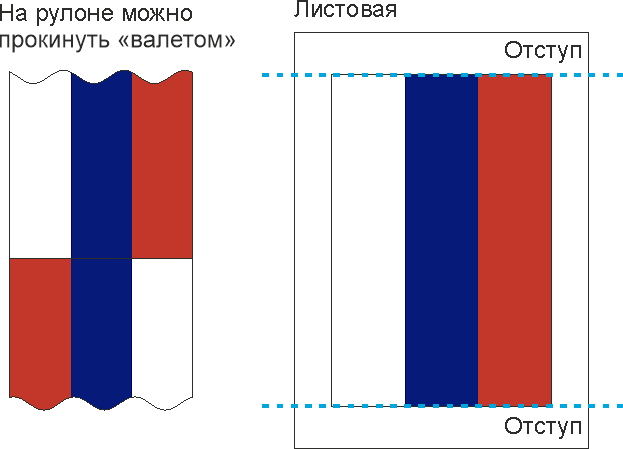 Базовые навыки печатника цифровой струйной печати - сублимация ч1. Печать 1