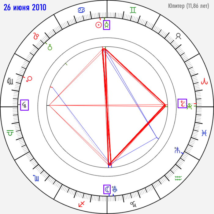 ��������� ������� ��������� ������ �� ��������������� ��� ���� �������, ���������� ������������, ����� ���� ��������� ��������