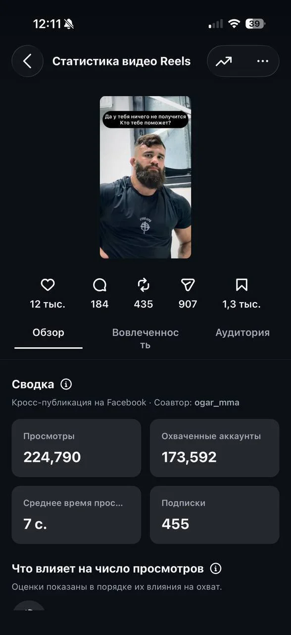 How We Promoted an Orthodox Sportswear Brand Without Advertising Money (and What Happened) - SMM, Marketing, Longpost