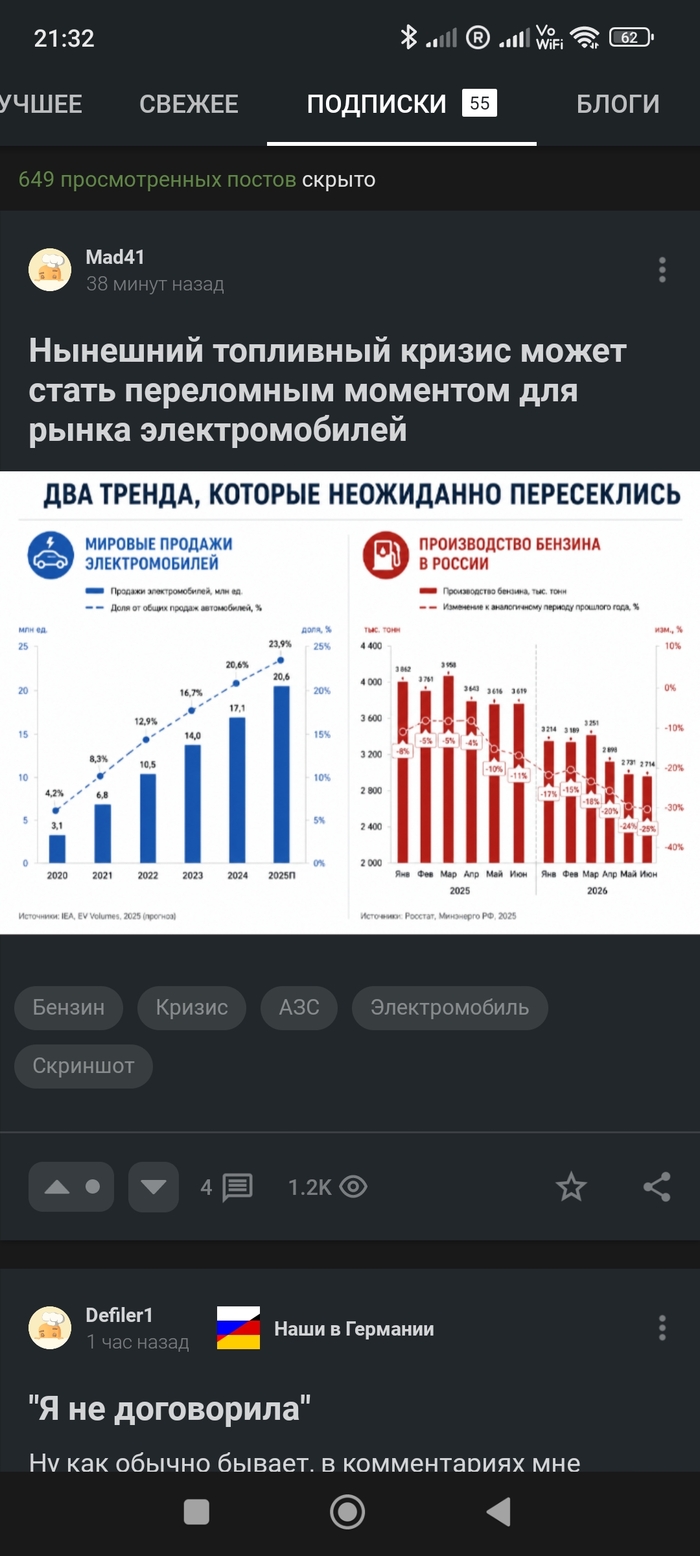 Свежее в подписках