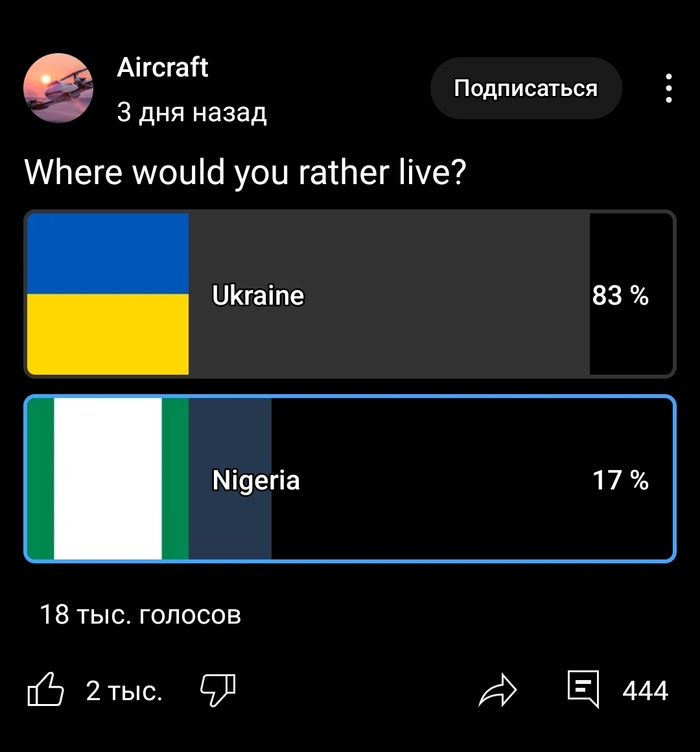 <a href="https://pikabu.ru/story/pozabavil_opros_na_yutube_14112901?u=http%3A%2F%2Fyoutube.com%2Fpost%2FUgkxT0dpFLIgeCJRzE2EA5GyN5hlEBlVZdI6&t=%D0%93%D0%B4%D0%B5%20%D0%B1%D1%8B%20%D0%B2%D1%8B%20%D0%BF%D1%80%D0%B5%D0%B4%D0%BF%D0%BE%D1%87%D0%BB%D0%B8%20%D0%B6%D0%B8%D1%82%D1%8C%3F&h=087e820247b7a998501686b5e791f6680418b394" title="http://youtube.com/post/UgkxT0dpFLIgeCJRzE2EA5GyN5hlEBlVZdI6" target="_blank" rel="nofollow noopener">Где бы вы предпочли жить? </a>